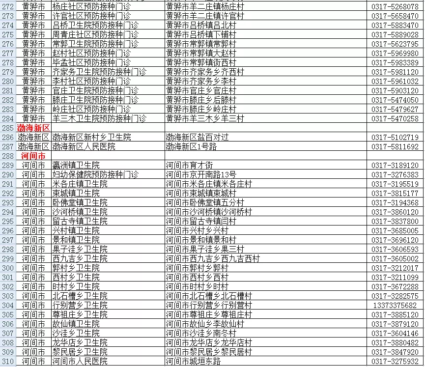 又增1例！广州17岁走读生确诊｜增至421家！石家庄市新冠病毒疫苗最新接种单位名单来了