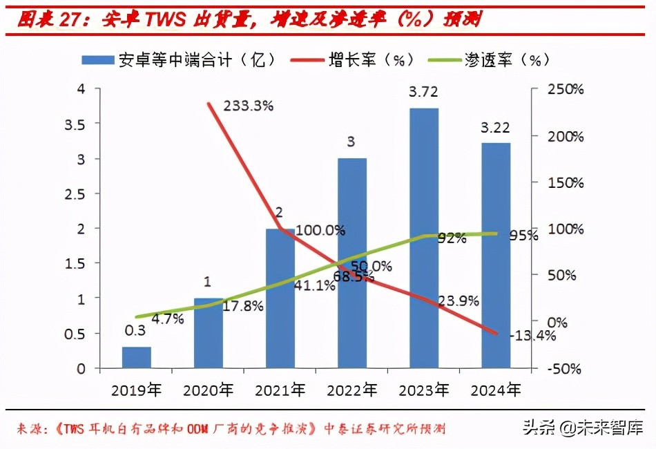 半导体投资策略报告：设计看应用景气，代工链看国产替代