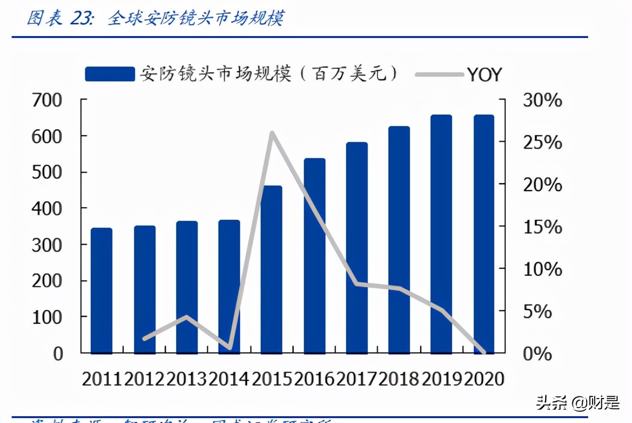韦尔股份深度解析：理解韦尔股份的三个层次