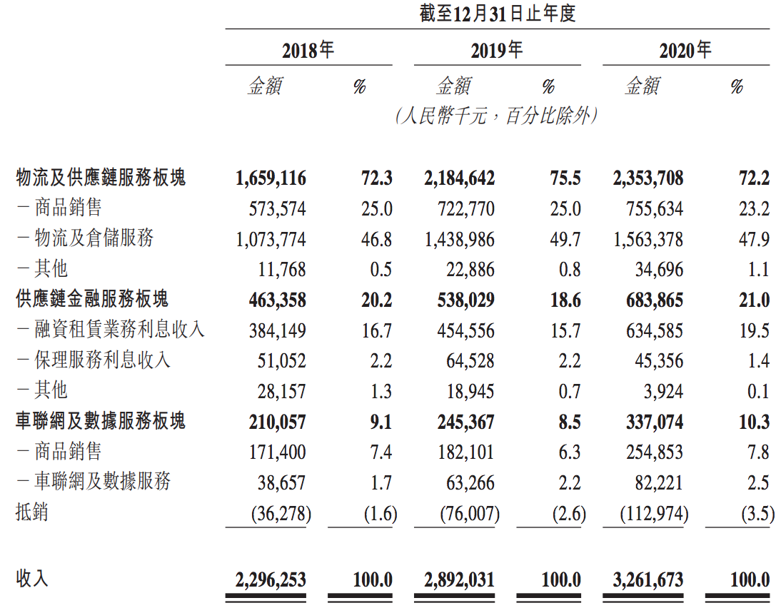 德银天下拟在港IPO：主营业务毛利率严重拖后腿，陕汽集团持股92%