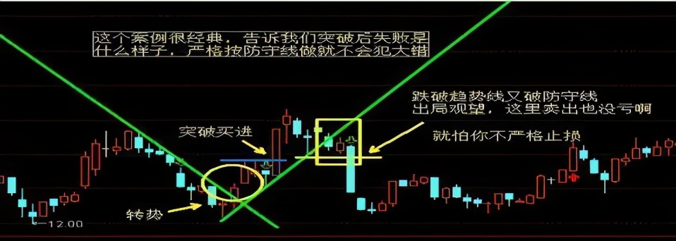 但凡“换手率”出现这8大征兆，证明主力吸筹完毕，第二天拉升