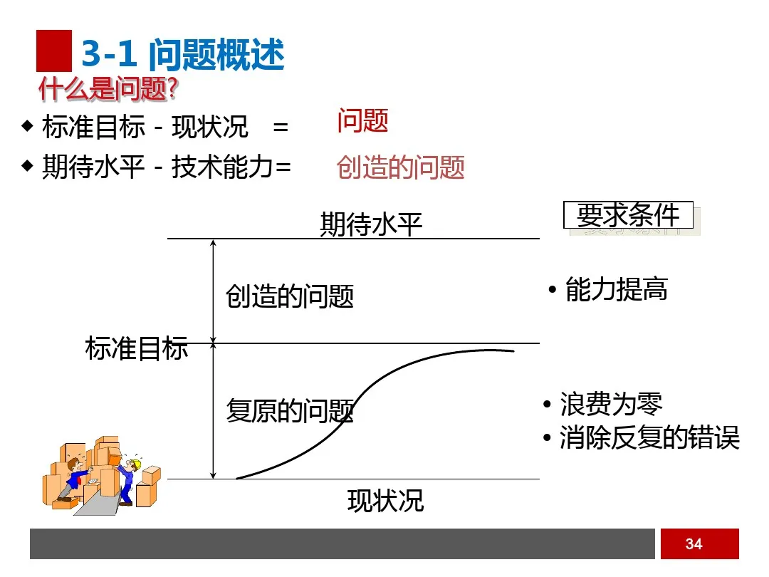 PPT  工业工程之生产线平衡与改善