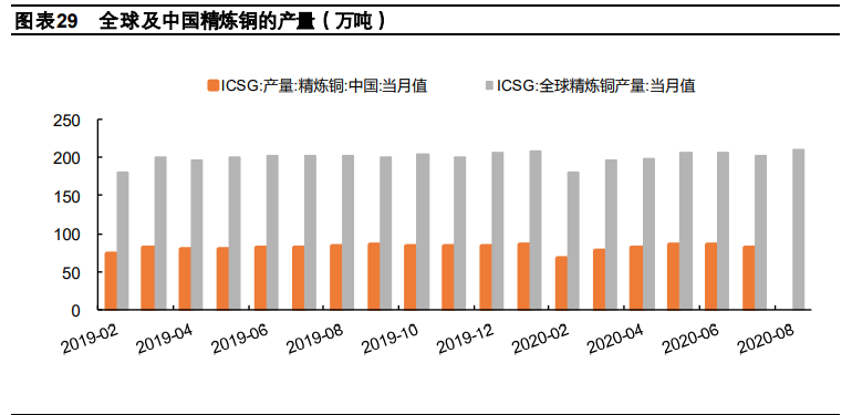 有色金属行业深度报告：工业金属、技术新材料、贵金属