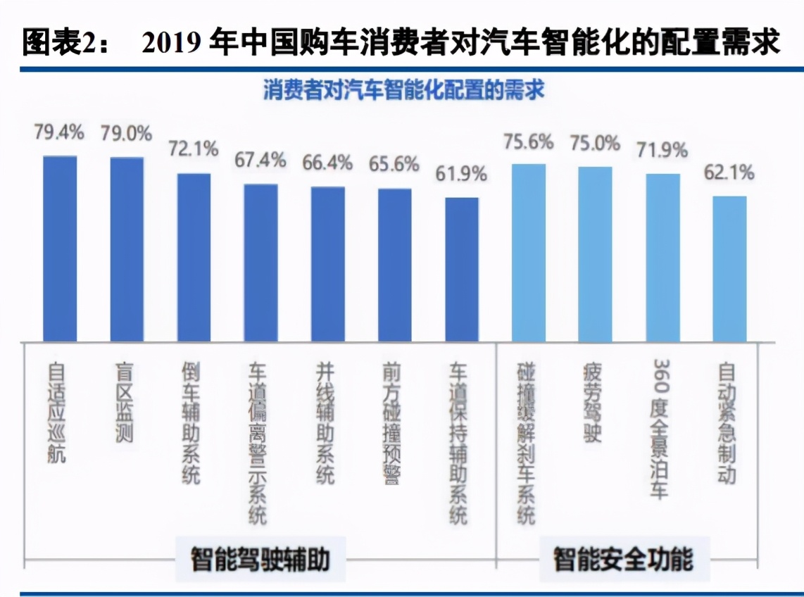 汽车AI芯片专题报告：自动驾驶核心，本土龙头崛起