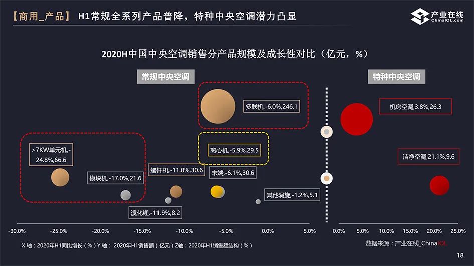 冷暖课堂第14讲：双循环下的中央空调市场