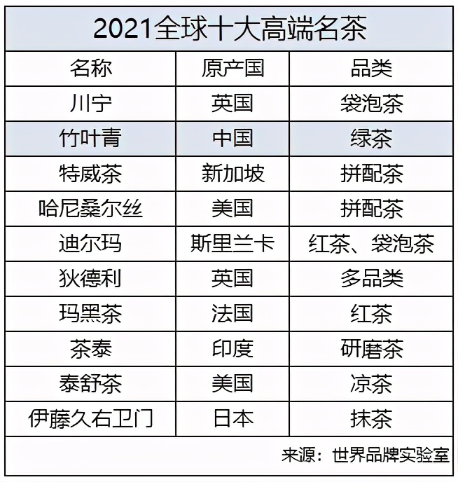200万吨库存茶根本喝不完！谁能引领中国茶叶第三次产业革命？