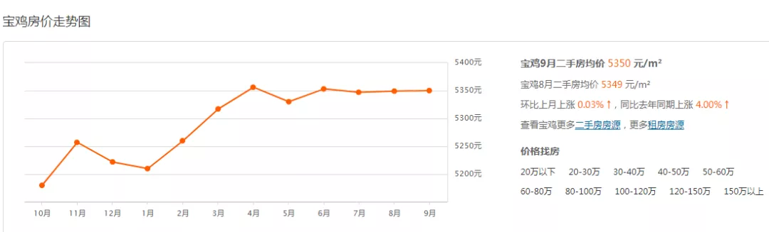 人口流失30万,庆阳该反思高房价了