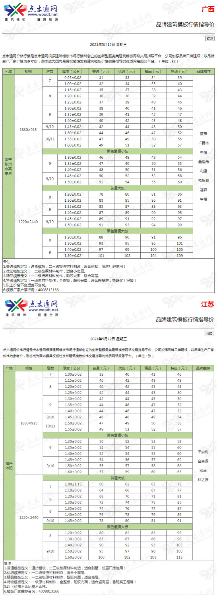 建材价格猛涨！多省市明确：应当调整价差，补签协议