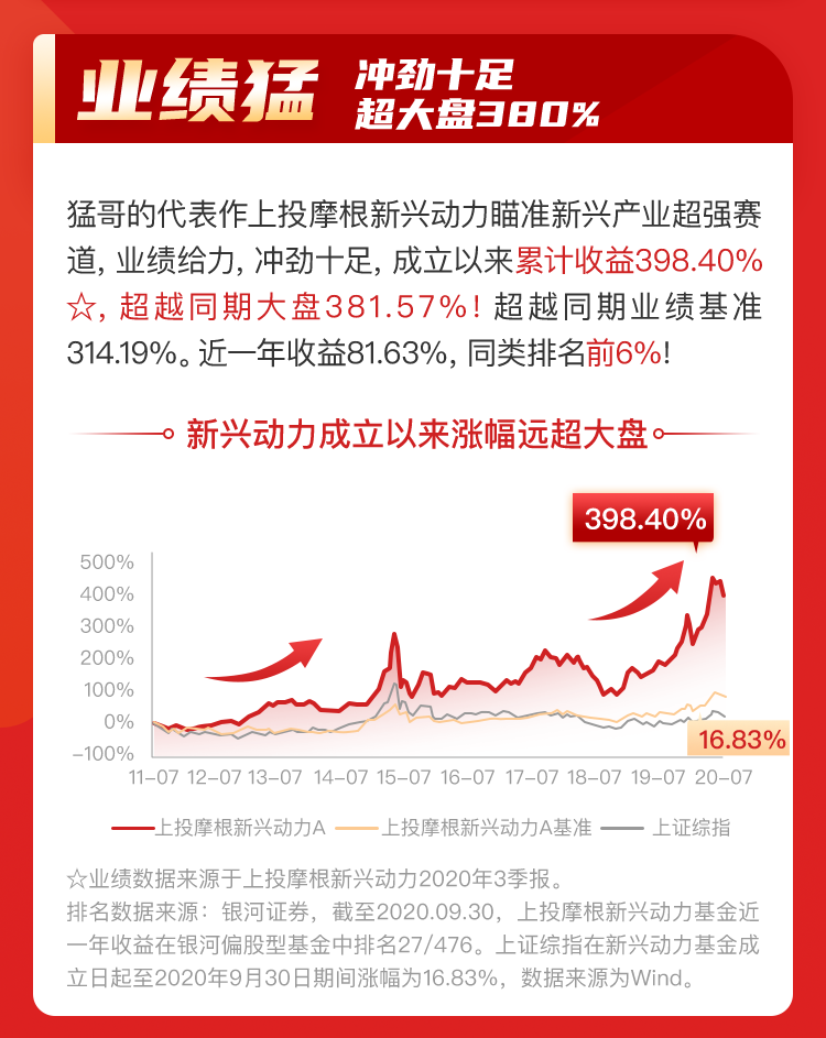 2021开个好“投”！上投摩根远见两年持有期混合基金今日开售