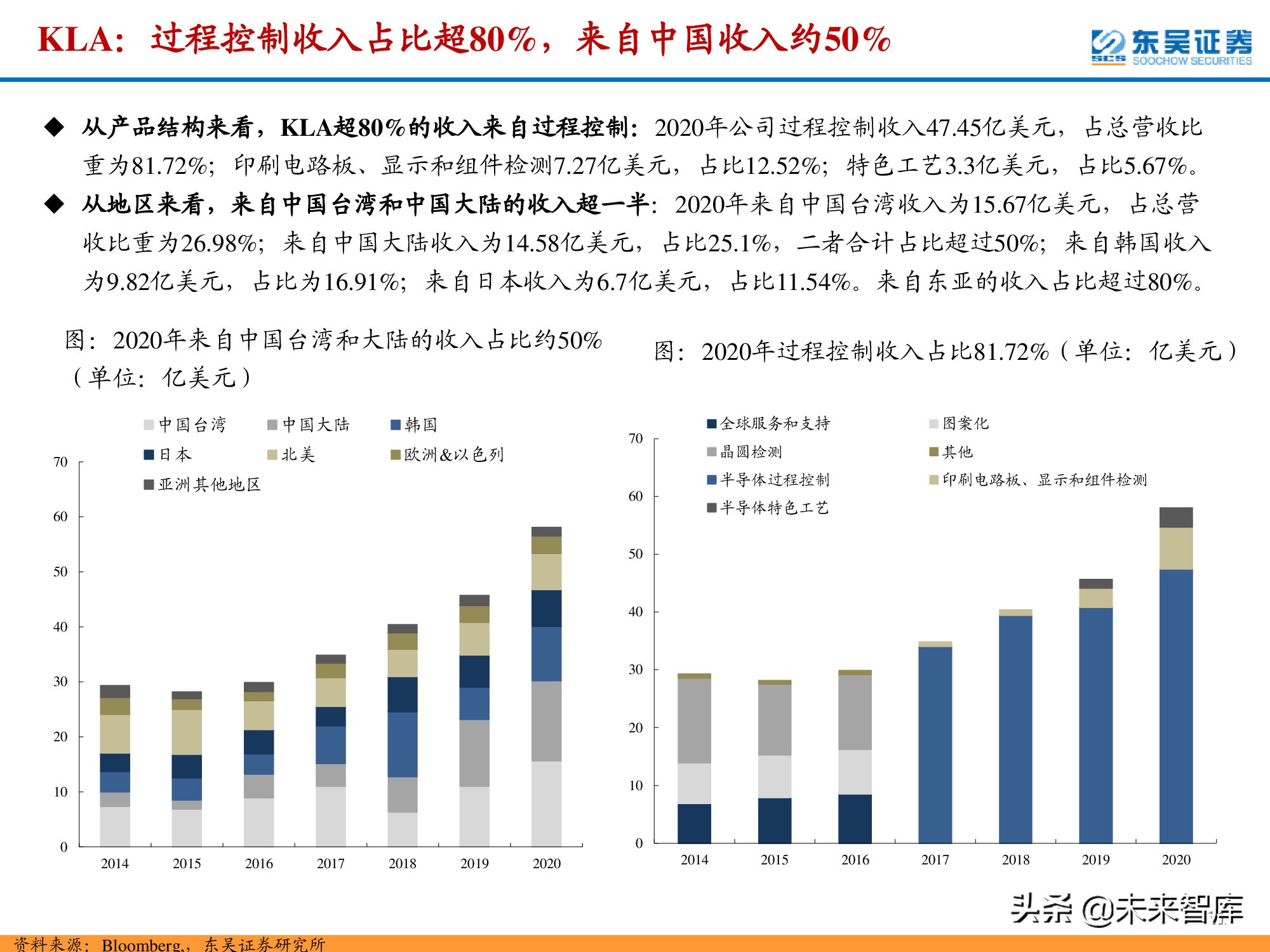 半导体检测设备行业深度报告：晶圆制造环节与封测环节分析
