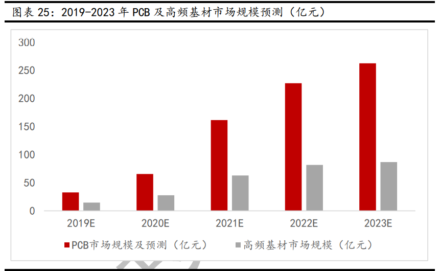 新材料行业深度报告：发展空间广阔，万亿市场爆发