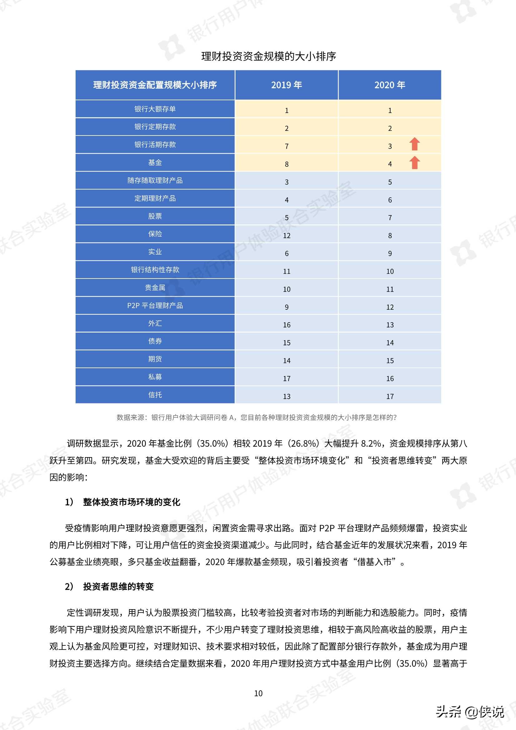 微众银行：2020银行业用户体验大调研报告