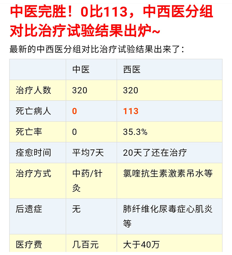 如果一个疗法80%的有效率，你怎么看；表象可能的误区