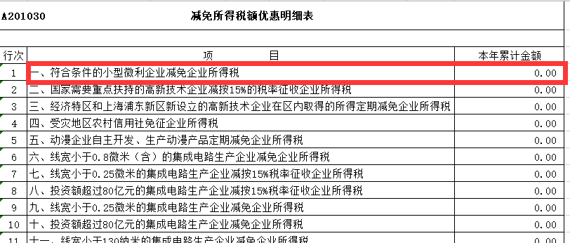 两级算税，会计季报一定要会