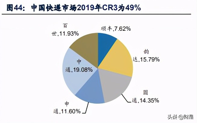 京东物流专题研究报告：仓配模式服务商，向综合物流供应商迈进