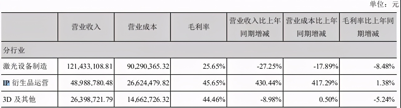 腾讯联合优酷爱奇艺等抵制无版权剪辑 | 三文娱周刊第172期