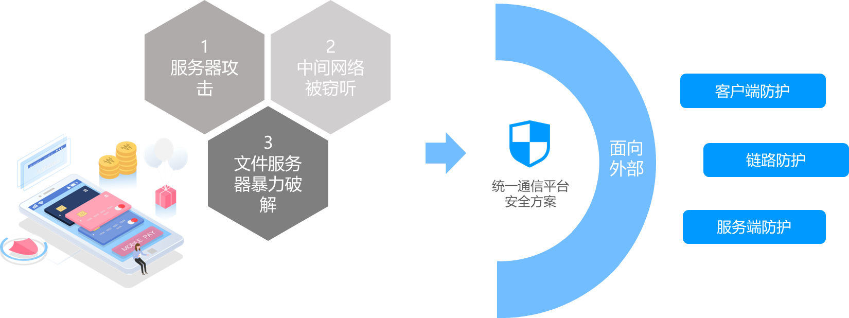 國家出臺數據安全法融云為政企行業數據安全護航