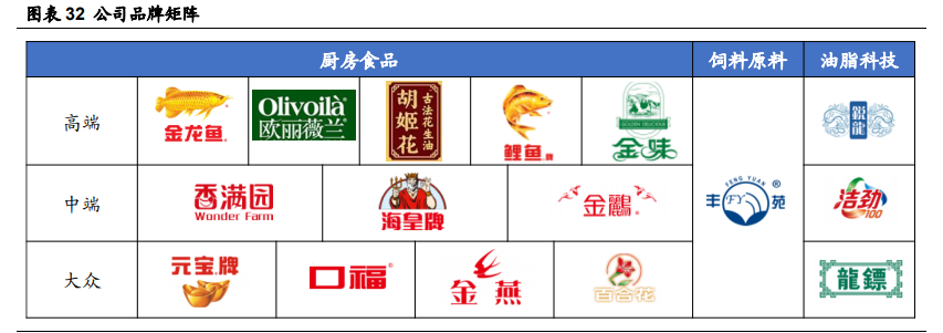 金龙鱼深度解析：厨房食品业务优势突显，饲料业务景气上行