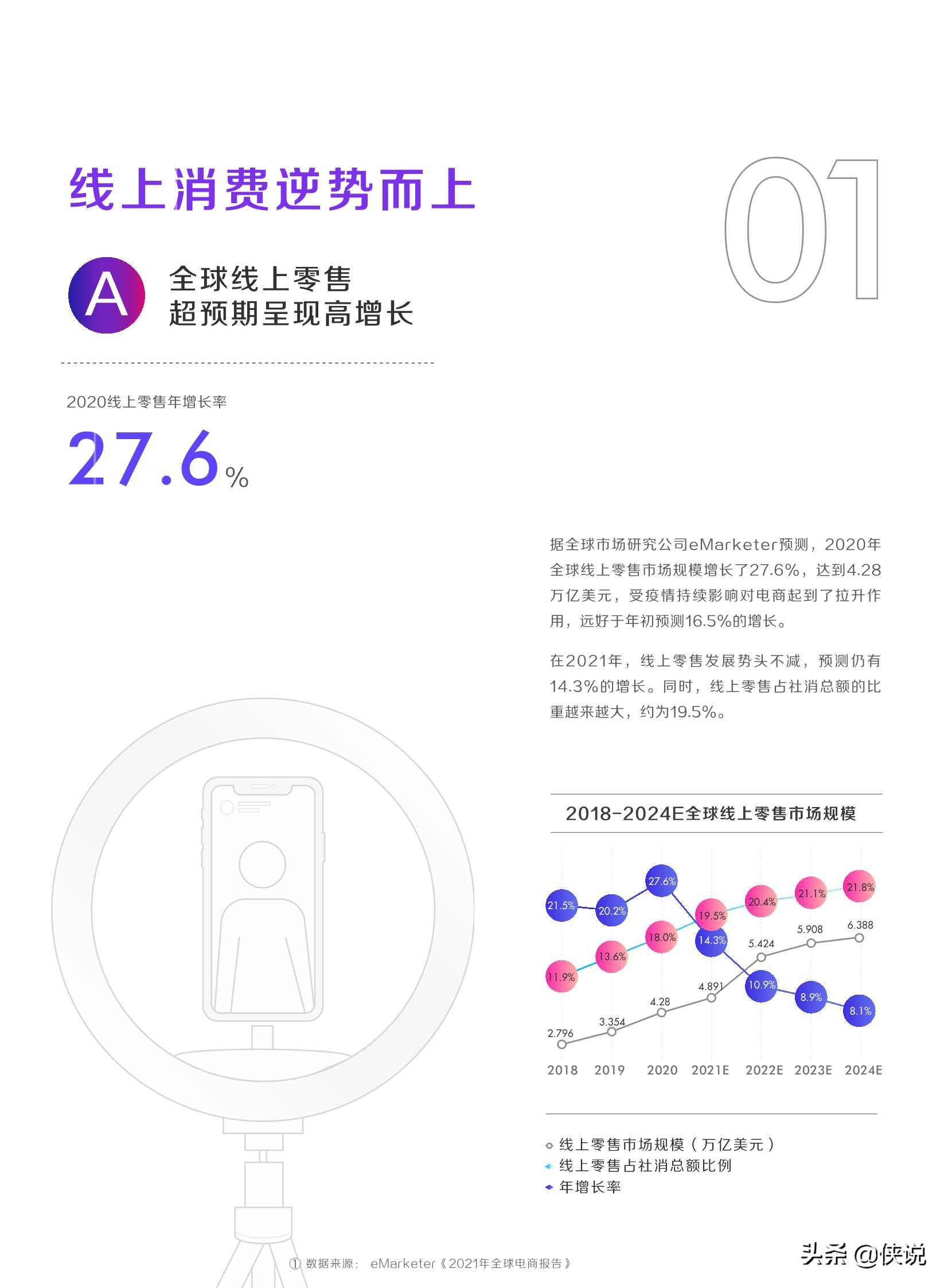 2021新生意新选择：抖音电商生态发展报告