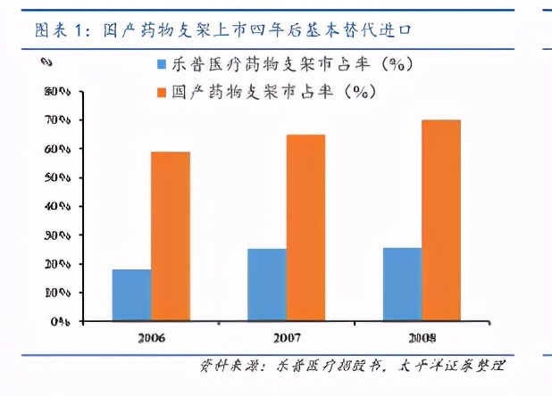 眼科行业报告：带量采购有望促进人工晶体格局重塑