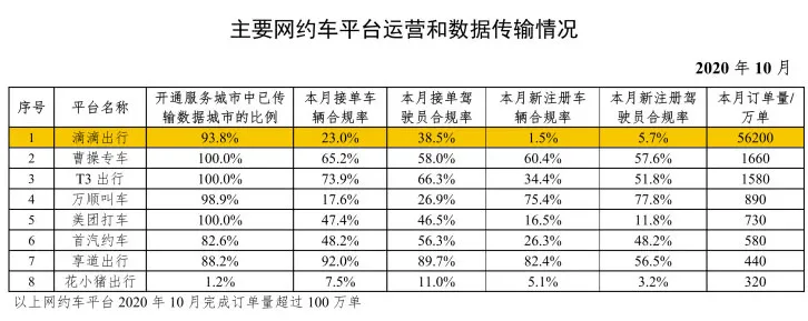 今日起，全员战斗！抢食滴滴只有63天