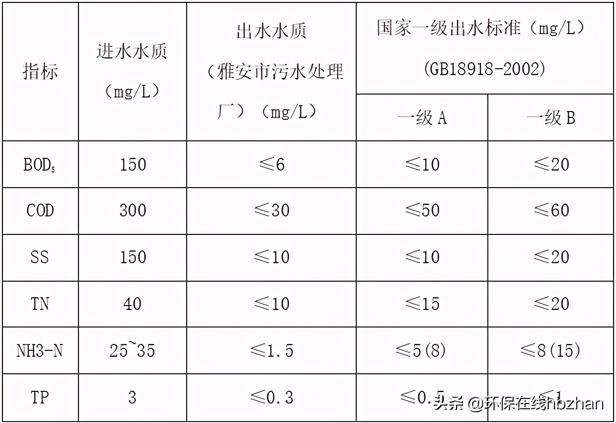 綠色PPP項目典型案例展示體例