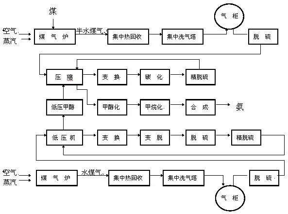 绝不平“氮”的氮气