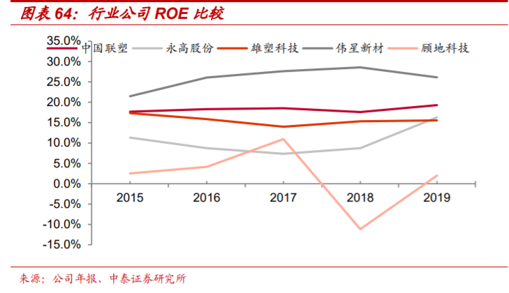 塑料管道产业专题报告：探析龙头企业的成长性