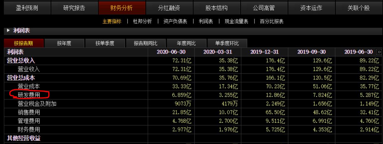 板块知识：医药制造股票看啥指标？