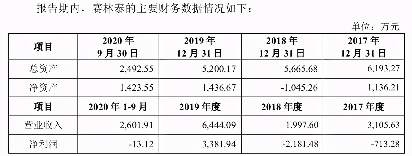 首药控股实控人巨额套现，溢价收购亏损资产存疑 公司 第2张