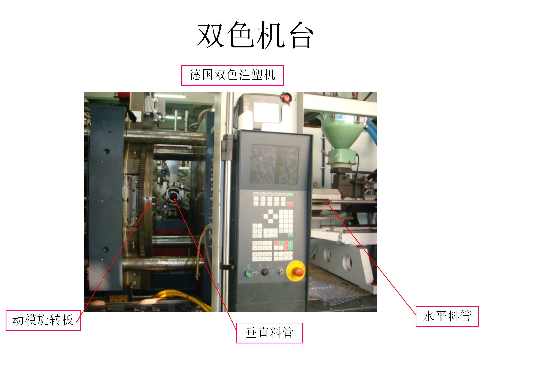 双色注塑工艺和模具结构讲解，双色模具设计要点，什么是双色模？