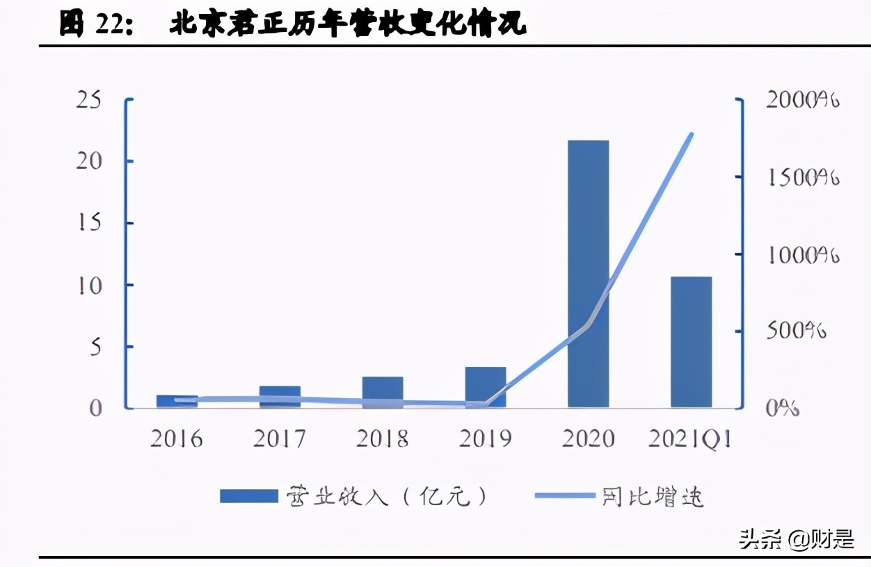 国内车载存储龙头北京君正深度研究