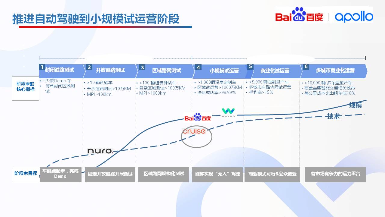 百度智能驾驶事业群副总裁魏东：共享无人车 重构未来出行格局