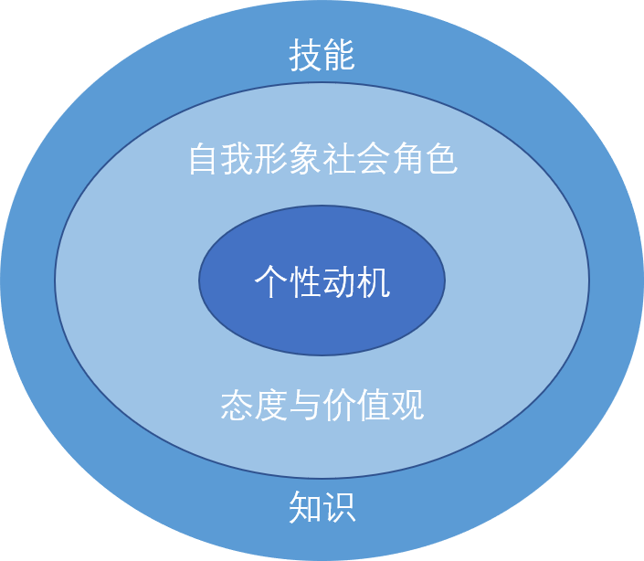 博贤猎头小课堂：论胜任力模型的重要性