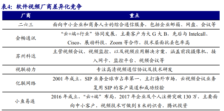 通信行业专题报告：5G，从可用到好用
