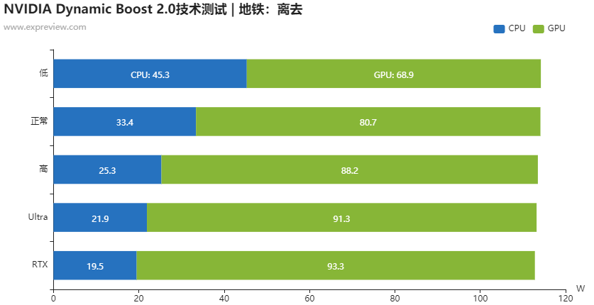 微星绝影2 GS66游戏本评测：2K之光照进梦幻战机