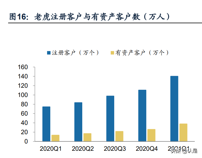 富途控股专题报告：卓越产品力引领高速成长的互联网券商