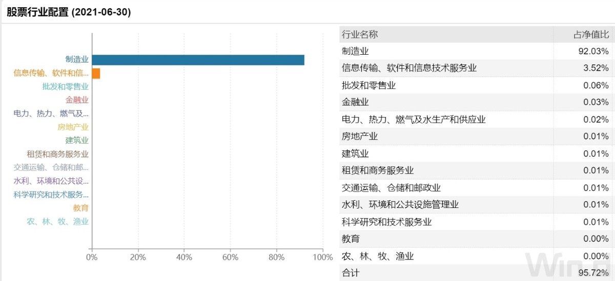 从这四个数据，来分析这只“隐形新能源牛基”是否可以买