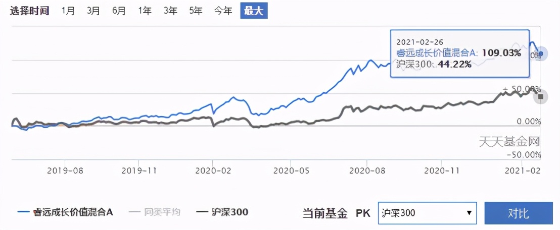 中国TOP10基金经理名单（升级版）