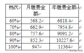 看看不吃亏!关于养老保险的这些事你知道多少? 第1张