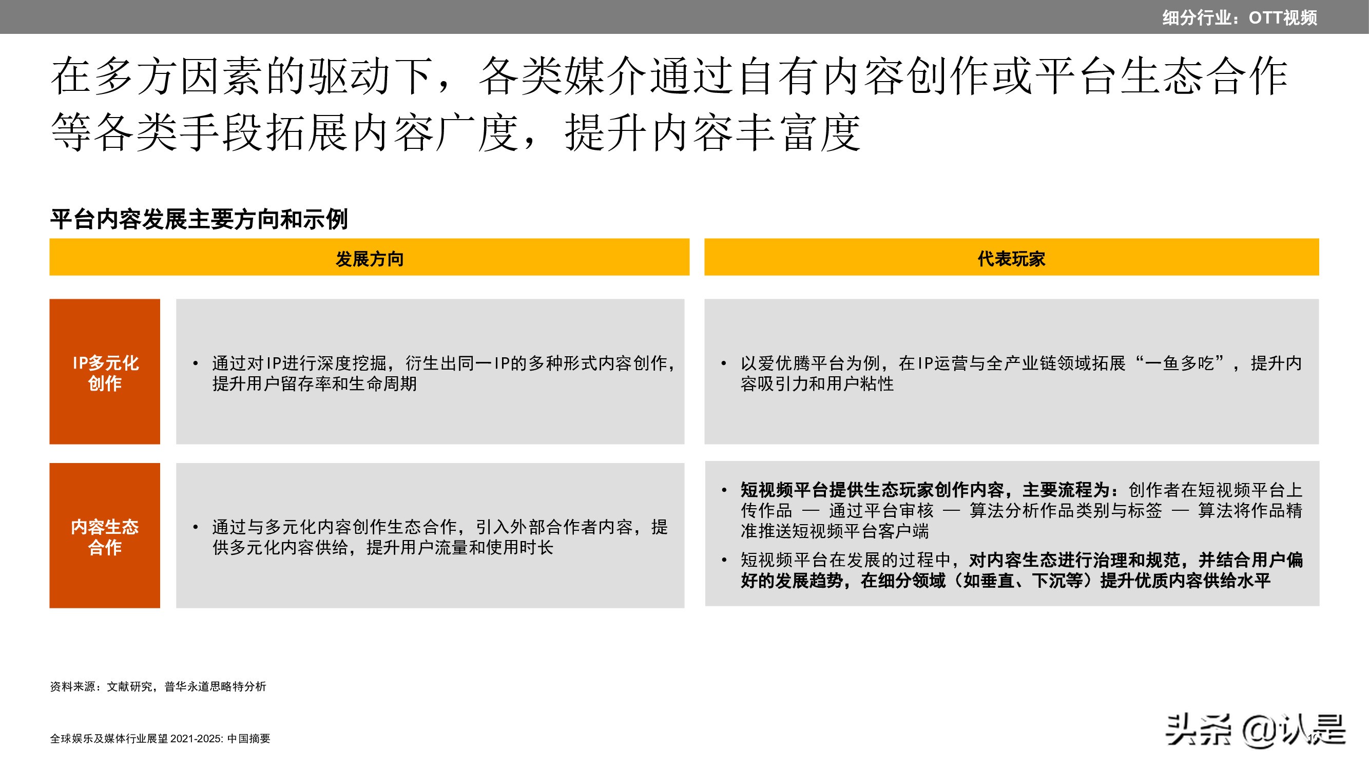 2021至2025年全球娱乐及媒体行业展望：中国摘要