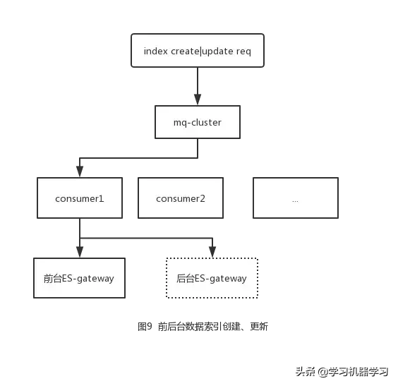 网易公开课feed流架构的设计与实现