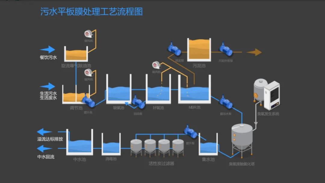 图扑物联助力打造现代化绿色智慧港口