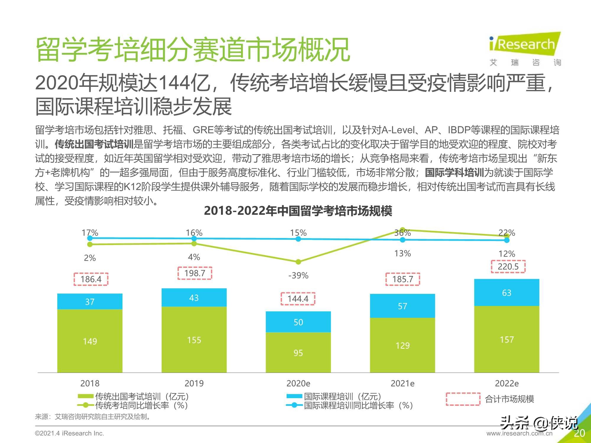 2021年中国教育培训行业发展趋势报告（艾瑞）