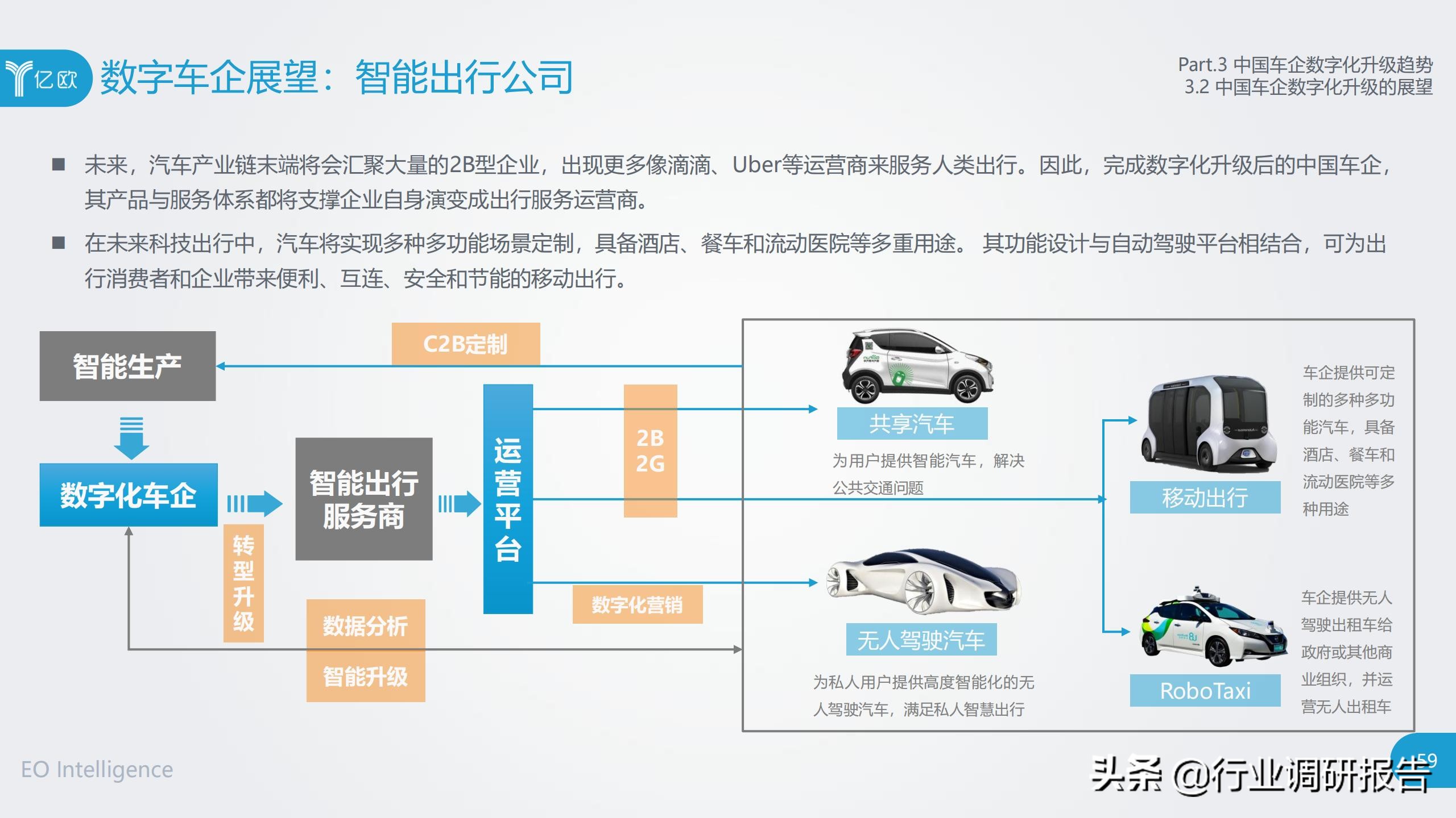 中国车企数字化升级研究报告