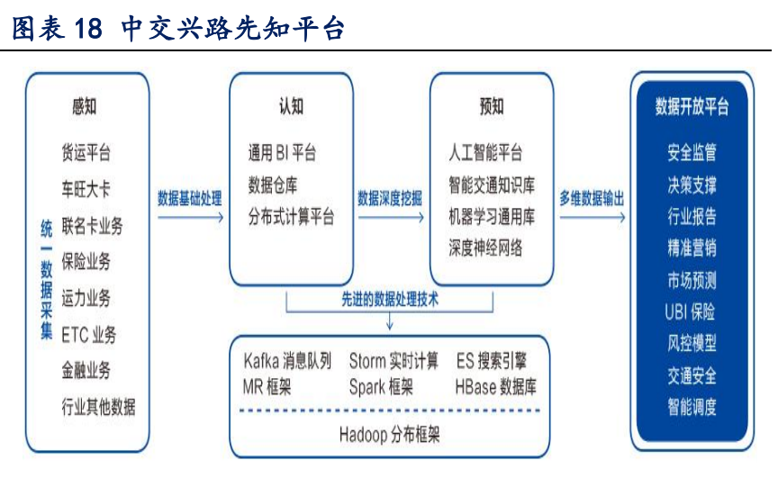 车联网专题报告：商用车有望落地重磅新政，智能网联量价齐升