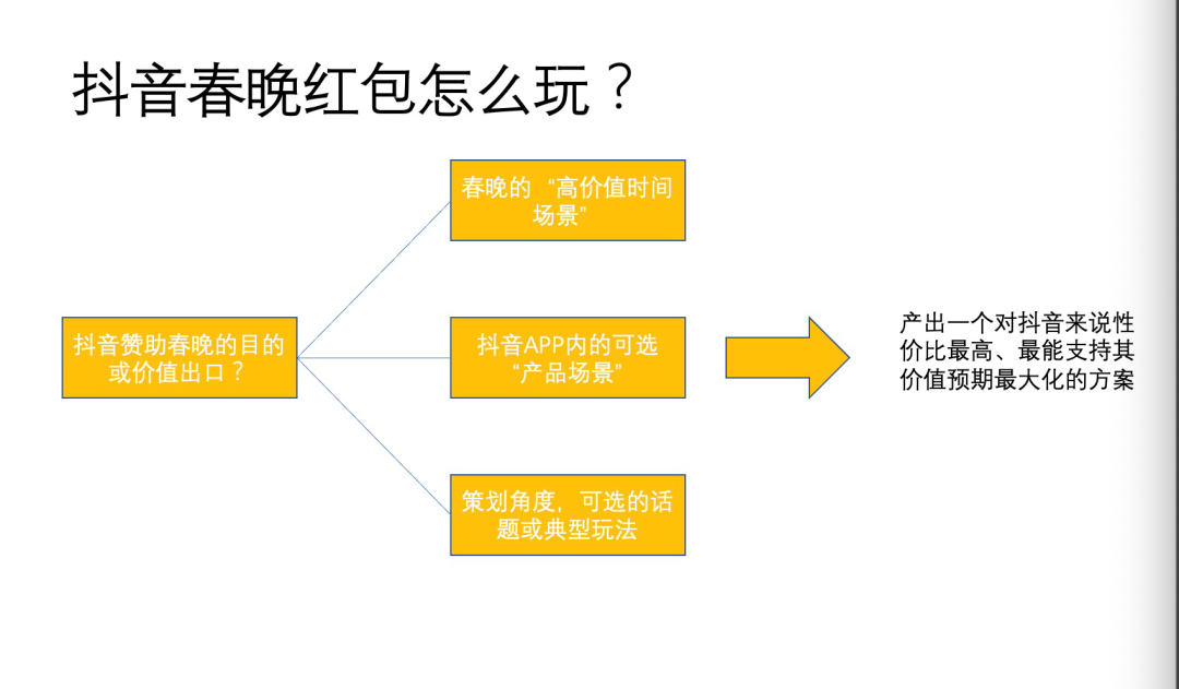 预测下：抖音春节红包可能怎么玩？