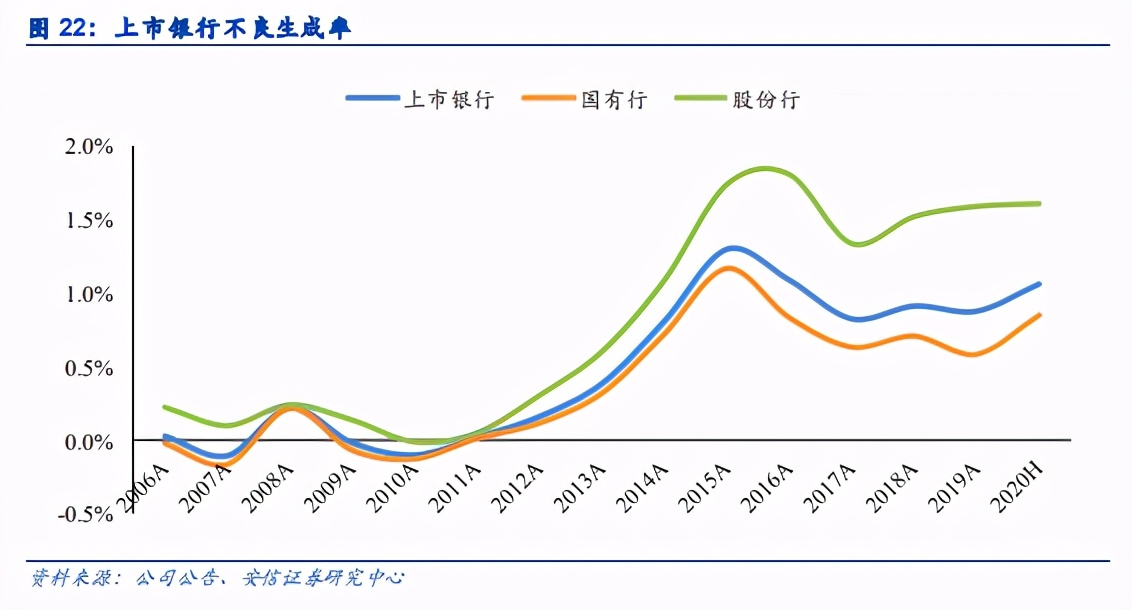 銀行股2021年投資策略：苦盡甘來