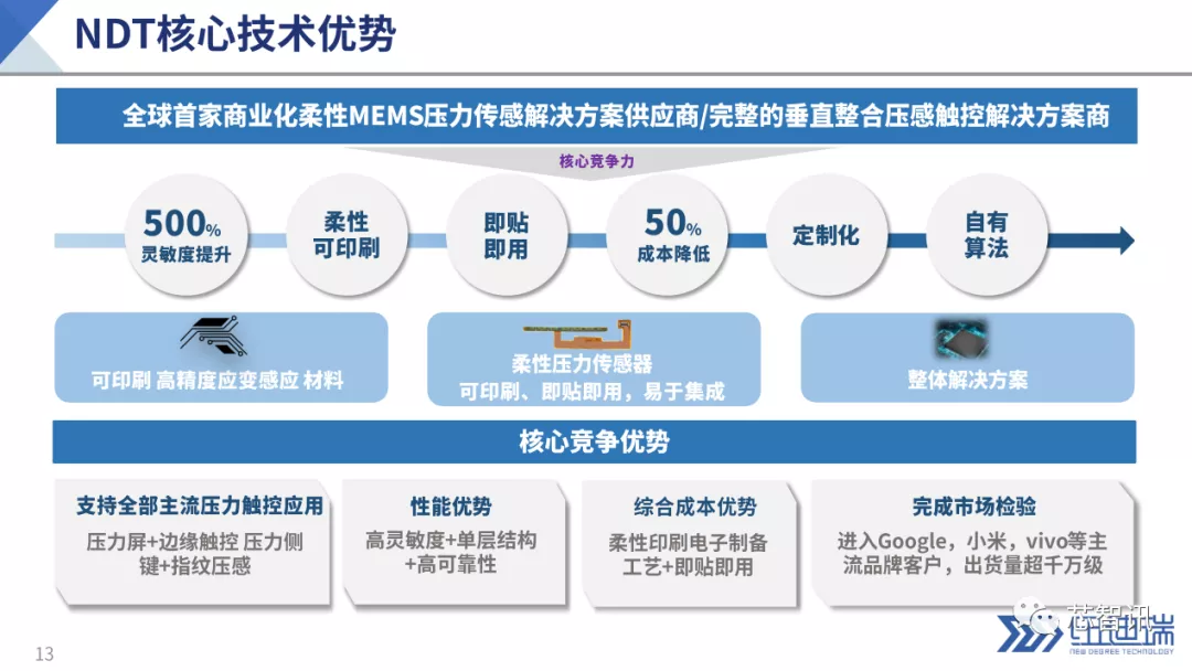 压感市场爆发在即！纽迪瑞携柔性MEMS技术开创人机交互新篇章