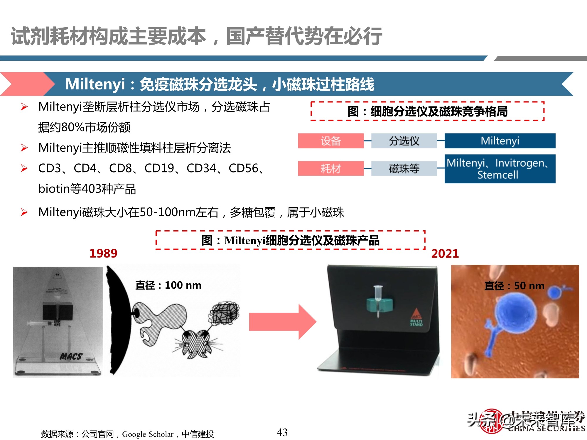 细胞治疗装备耗材行业专题研究报告：厉兵秣马，蓄势待发
